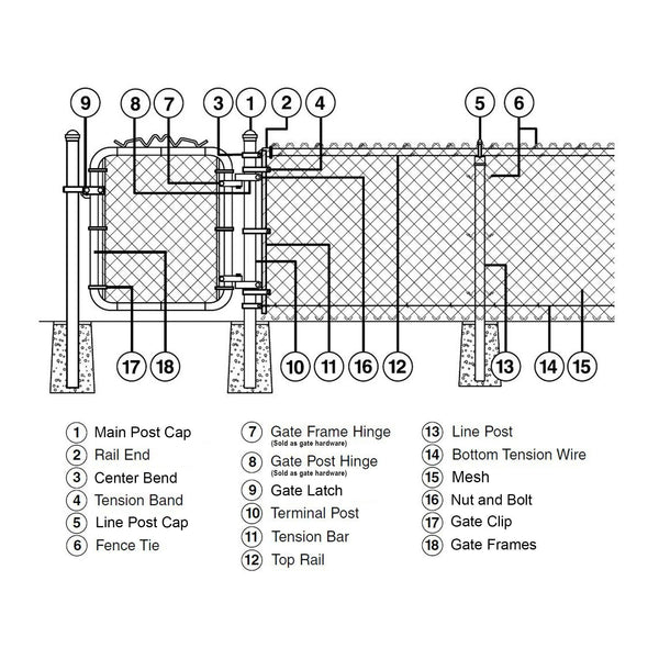 Chain Link Gate Amco Fencing And Decks Inc.
